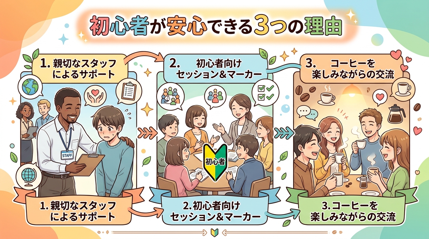 カフェのリラックスした雰囲気の中でコーヒーを楽しみながら英会話をする女性