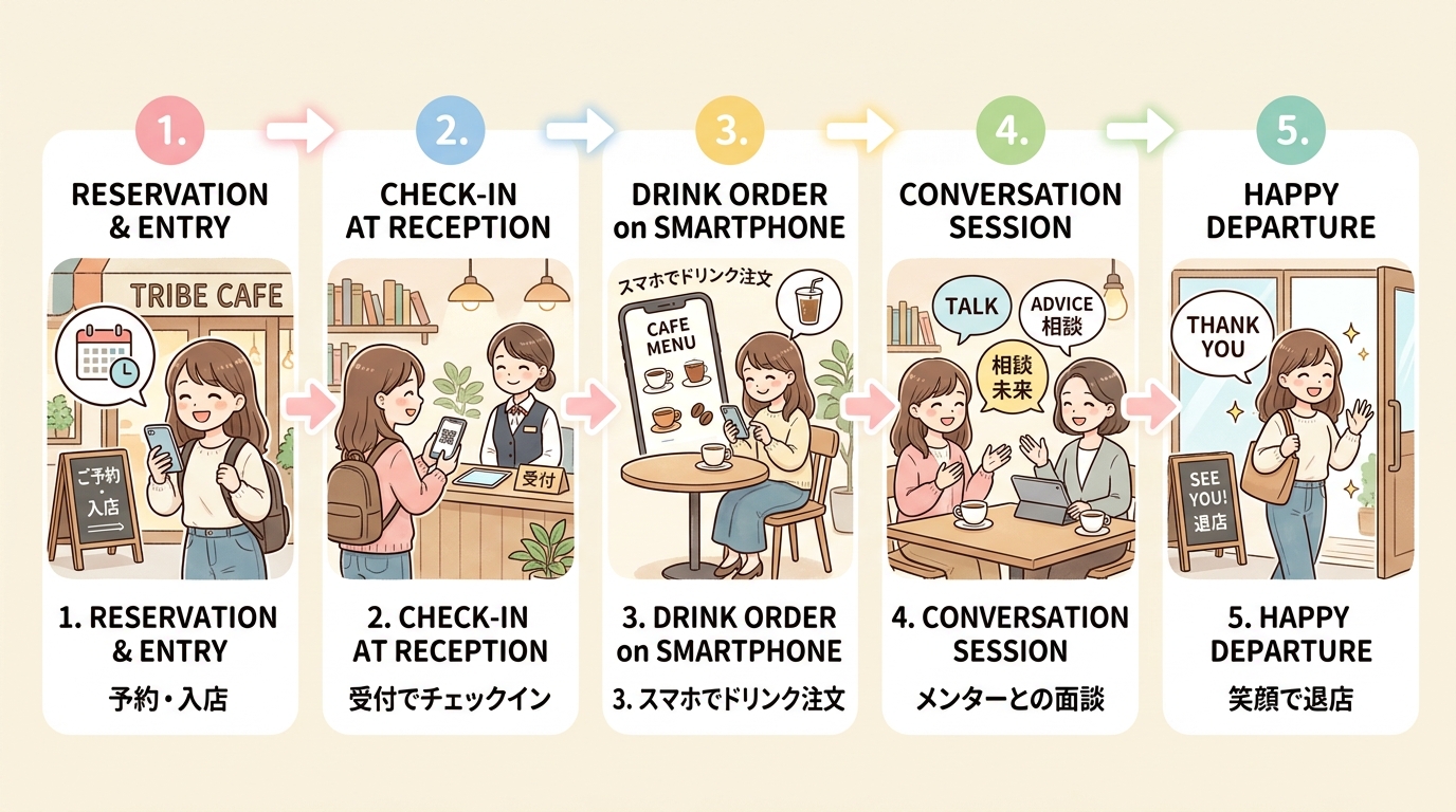 無料体験を終えて新しい日常にワクワクしながらカフェを後にする様子